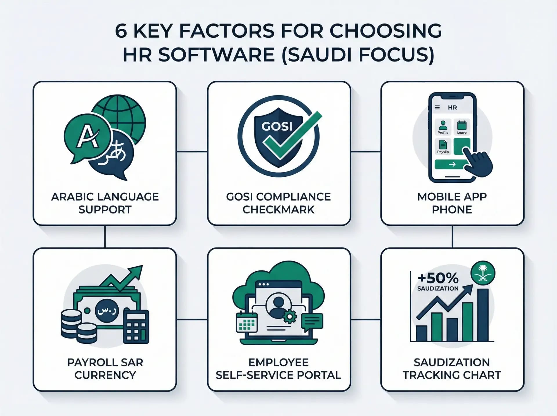 6 key factors for choosing HR software in Saudi Arabia